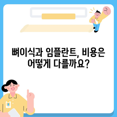 치과 뼈이식 비용| 지역별, 치료 방법별 가격 정보 및 궁금증 해결 | 뼈이식, 임플란트, 치과 비용, 가격 비교