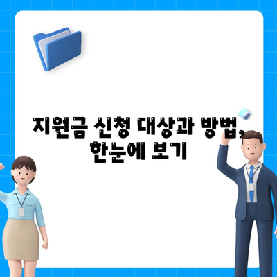 강원도 원주시 단구동 민생회복지원금 | 신청 | 신청방법 | 대상 | 지급일 | 사용처 | 전국민 | 이재명 | 2024