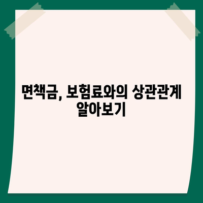 자동차 사고 시 면책금, 내 보험료는 얼마나 줄어들까요? | 자동차 보험, 면책금 계산, 보험료 절약