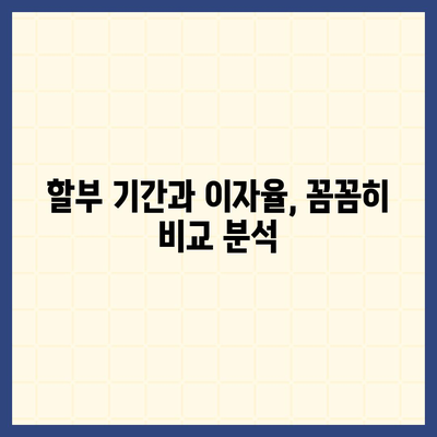 아이폰16 할부 재무 자문 | 최선의 선택에 대한 안내