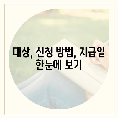 대구시 달서구 이곡1동 민생회복지원금 | 신청 | 신청방법 | 대상 | 지급일 | 사용처 | 전국민 | 이재명 | 2024