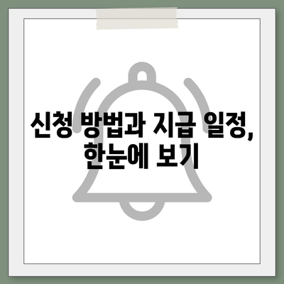 대전시 중구 산성동 민생회복지원금 | 신청 | 신청방법 | 대상 | 지급일 | 사용처 | 전국민 | 이재명 | 2024