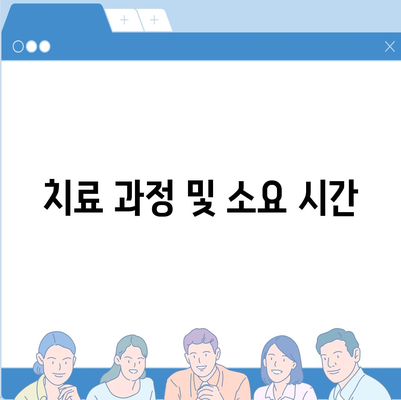 용현동 임플란트,바람직한 치료 옵션