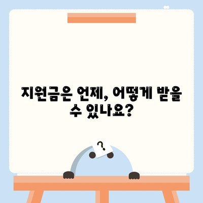 대구시 서구 내당1동 민생회복지원금 | 신청 | 신청방법 | 대상 | 지급일 | 사용처 | 전국민 | 이재명 | 2024