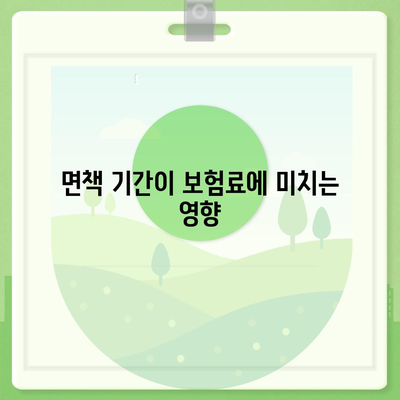 실속형 치아 보험 가입 시 내용 및 면책 기간