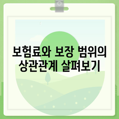 실속형 치아 보험 가입 시 핵심 내용 및 면책 기간 파악하기