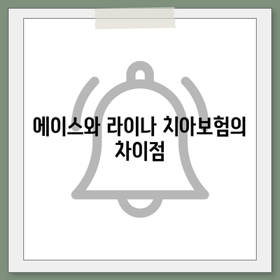 경상남도 고성군 하이면 치아보험 가격 | 치과보험 | 추천 | 비교 | 에이스 | 라이나 | 가입조건 | 2024