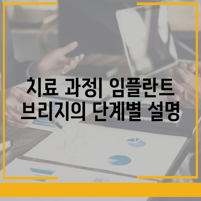 임플란트 브리지,누락된 치아를 교체하는 혁신적인 방법