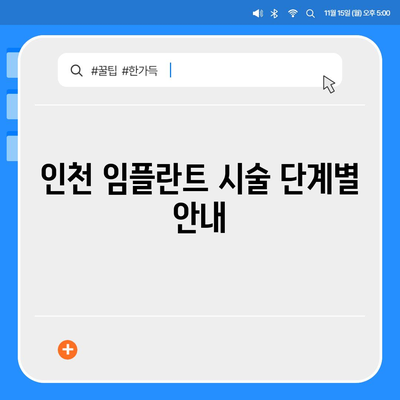 인천 임플란트,비용도 중요하지만 잘하는 곳 찾기