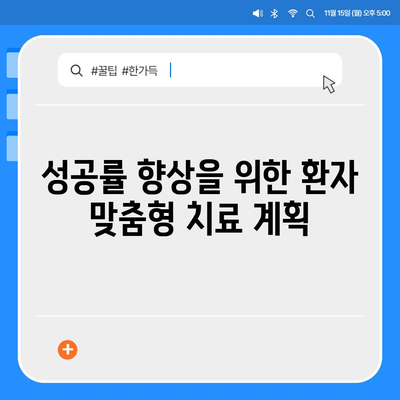 안산 임플란트,오래도록 건강한 치아를 위한 성공률 개선