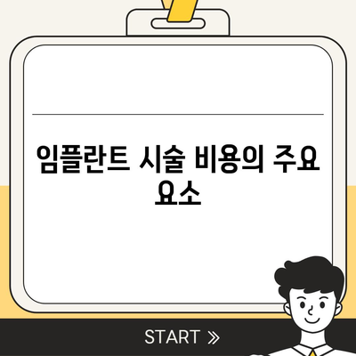 강원도 고성군 죽왕면 임플란트 가격 | 비용 | 부작용 | 기간 | 종류 | 뼈이식 | 보험 | 2024