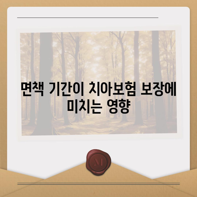 치아보험 가입 시 면책 기간 알아보기