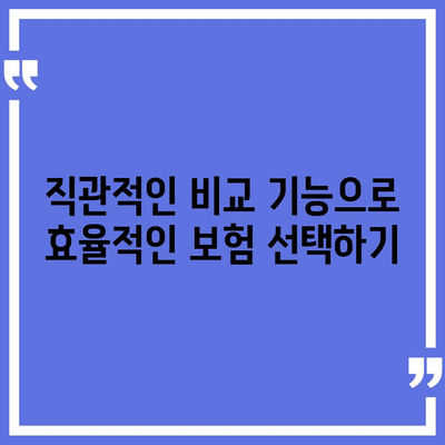 치아보험 추천 및 비교 사이트 활용의 이점 알아보기