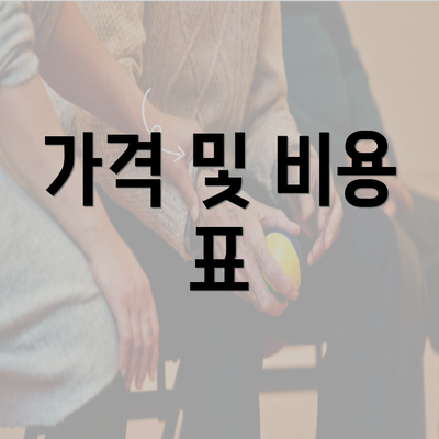 가격 및 비용 표