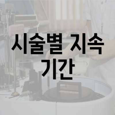 시술별 지속 기간