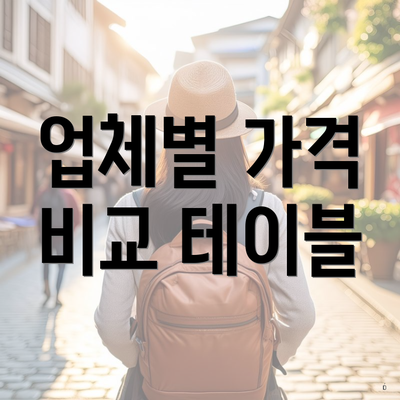 업체별 가격 비교 테이블