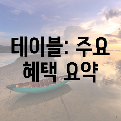 국민카드 3월 행사 5 테이블: 주요 혜택 요약