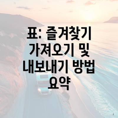 표: 즐겨찾기 가져오기 및 내보내기 방법 요약